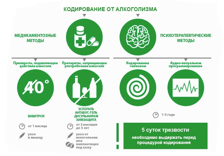 Лечение алкоголизма в домашних условиях без ведома больного